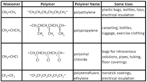 Ch105 Chapter 8 Alkenes Alkynes And Aromatic Compounds