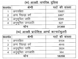 à¤¯ à¤ª à¤ª à¤² à¤¸ à¤­à¤° à¤¤ à¤ª à¤° à¤· à¤®à¤¹ à¤² à¤ à¤¸ à¤ à¤¬à¤² 49 568 Post Up Police Men Mahila Bharti 2021 Kikali In The official notification for recruitment to be announced today on the official website. mahila bharti 2021