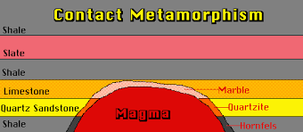 Metamorphic Rocks Lesson 14