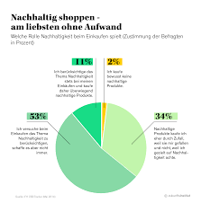Check spelling or type a new query. Nachhaltigkeit 2 0