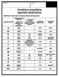 Ipa is a phonetic notation system that uses a set of symbols to represent each distinct sound that exists in human spoken language. Spanish Phonetics Worksheets Teaching Resources Tpt