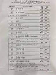 Cập nhật mới nhất điểm chuẩn đại học bách khoa hà nội 2021. Ä'iá»ƒm Chuáº©n Ä'h Bach Khoa Ha Ná»™i NÄƒm 2020 Vietnamnet