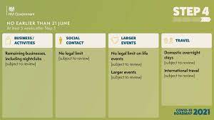 Bloomberg | quint is a multiplatform, indian business and financial news company. Event Restrictions Could Be Lifted From 21 June With Some Permitted From May Conference News