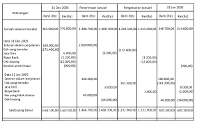 Contoh soal dan jawaban rekonsiliasi bank 4 kolom. 31 Contoh Rekonsiliasi Bank 2 Kolom Info Dana Tunai