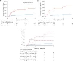 Primary Hemostatic Disorders And Late Major Bleeding After