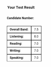 What Is Ielts Ted Ielts