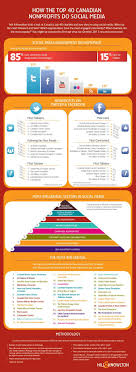 Adweek Social Media Infographic Social Media Social Media Engagement
