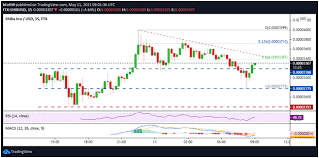 See below for recommended wallets. Der Kurs Des Doge Klons Shiba Inu Fallt Nach 2 000 Rallye