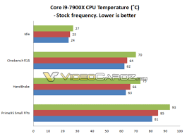 intel core x skylake x and kaby lake x overclocking temps