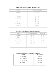 Banyak regu paling banyak yang dapat dibentuk adalah …. Frekuensi Nafas Normal Menurut Usia Pdf