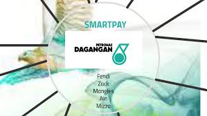 **upon completion of this form, you are automatically registered for the axxess programme. Smartpay Card By Mangaleswari Ramuloo