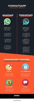 Whatsapp mod apk is a modified version of the original whatsapp application that includes hiding typing status, hiding recording audio statuses, hiding statuses, and many more features. Whatsapp Mod Apk For Android 2 3 Fasrtalent