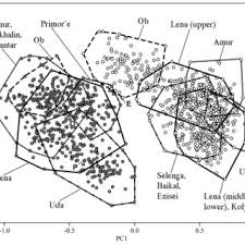Pdf The Evolutionary History Of Sharp And Blunt Snouted Lenok Brachymystax Lenok Pallas 1773 And Its Implications For The Paleo Hydrological History Of Siberia