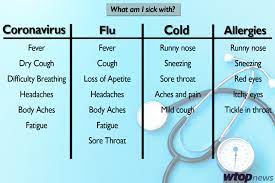 How to tell the difference between an allergy and a cold. How Can You Tell The Difference Between Allergies And Coronavirus Wtop