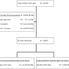 Objectives to determine the validity of the manchester triage system (mts) in emergency care for the general population of patients attending the emergency department, for children and elderly. 1
