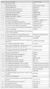 Baofeng Uv 5r Menu Ham Radio Ham Radio License Radio Communication