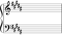 Music key signatures are sharps and flats immediately following the clef sign. Key Signature Chart