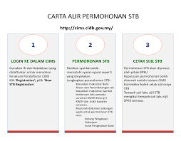 Surat perjanjian kontrak rumah dibuat secara tertulis bertujuan agar tidak terjadi hal yang tidak diinginkan di kemudian hari. Https Medac Gov My Admin Files Med Image Portal Pdf Bpku 1 20panduan 20pengiktirafan 20sijil 20taraf 20bumiputera New Pdf