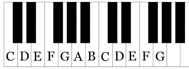 Maybe you would like to learn more about one of these? Klaviertasten So Einfach Lernen Anfanger Noten Auf Dem Klavier