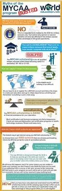 Myths Of Mycaa Busted Great Info Graphic To Help You With The Process Military Spouse Scholarships Mycaa Army Life