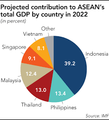 Head to head statistics and prediction, goals, past matches, actual form for world cup. Can The Thai Economy Ever Be Southeast Asia S Front Runner Again Nikkei Asia