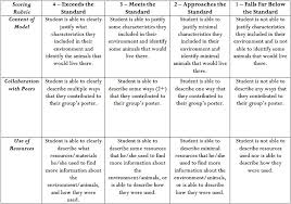 Science And Children Online Connections