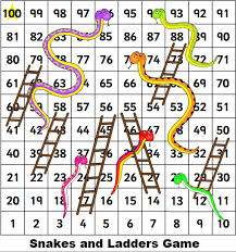 This is the clasic snakes and ladders game. Download Snakes And Ladders Board Game Printable Template