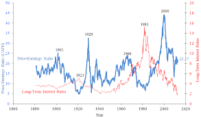 Which is earnings divided by price (in other words, the inverse of the p/e). Price Earnings Ratio Wikipedia