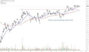Maxx chatsko | mar 13, 2019. Cara Stock Price And Chart Nasdaq Cara Tradingview