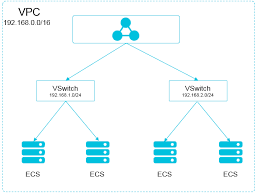 Plan Kubernetes Cidr Blocks Under Vpc Best Practices