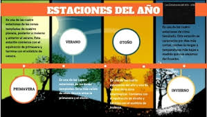 Empezamos con el significado de la palabra solsticio, ¿sabes qué significa y de dónde proviene la palabra? Genially Sin Titulo By Endikaezkerra On Genially