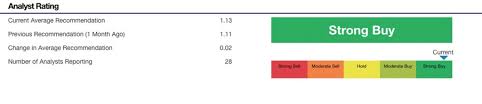 Our stock price predictions cover a period of 3 months. B1mijtcoblzvqm