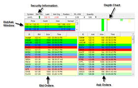 Video goes in to great detail about how to use level 2 when trading stocks. Momentum Day Trading Swing Trading Strategies