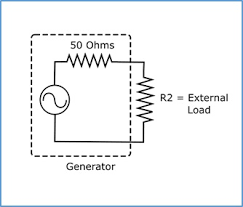 Map items will generate map. Why Does My Function Generator Amplitude Not Match The Set Point Siglent