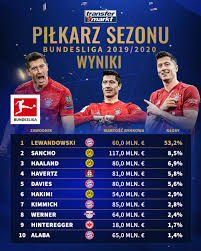 Maybe you would like to learn more about one of these? Robert Lewandowski Pilkarzem Sezonu 2019 20 W Bundeslidze Transfermarkt