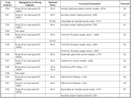 The diagrams people post online are also conflicting, which didn't help. 2015 Vw Beetle Fuse Diagram Wiring Diagrams Violation Gear Stake Gear Stake Donatorisangueospedalegrassi It