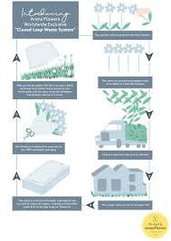 My granny says that there is a special flower for each month of the year. Arena Flowers Send Some Summer Joy Milled