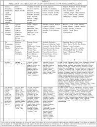 El Analisis Geodemografico De Apellidos En Mexico