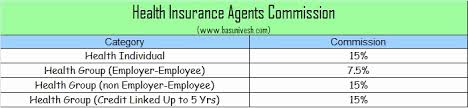 Lic Bonus Rate Chart Life Insurance Corporation Of India