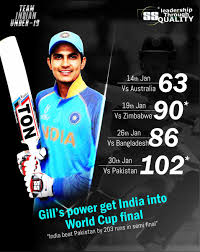 Shubman gill's 76(45) batting brilliance. Sareen Sports Industries On Twitter Congrats Shubman Gill What A Knock Bestneverstops Leadershipthroughquality
