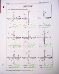 Functions and inverse functions 1.find the domain and range of f(x) = x+1 x2+x 2. Honors Precalc