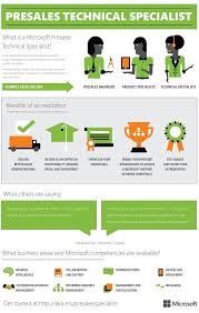 Pin On Infographics