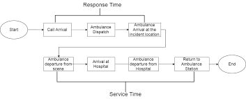Customer service and roadside assistance: Http Www Ieomsociety Org Ieom2019 Papers 293 Pdf