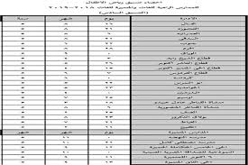 Jun 16, 2021 · نظرا لوجود عمليات بحث مكثفة من قبل الآلاف من طلاب وطالبات اتمام مرحلة التعليم الأساسي، بحثاً عن رابط نتيجة الشهادة الاعدادية، خصصنا مقالنا اليوم لتوفير رابط مديرية التربية والتعليم بالجيزة للاستعلام عن نتيجة الصف. Ù†Ù†Ø´Ø± Ù†ØªÙŠØ¬Ø© Ø§Ù„ØªÙ†Ø³ÙŠÙ‚ Ø§Ù„Ø³Ø§Ø¯Ø³ Ù„Ø±ÙŠØ§Ø¶ Ø§Ù„Ø§Ø·ÙØ§Ù„ Ø¨Ù…Ø­Ø§ÙØ¸Ø© Ø§Ù„Ø¬ÙŠØ²Ø© Ø¨ÙˆØ§Ø¨Ø© Ø£Ø®Ø¨Ø§Ø± Ø§Ù„ÙŠÙˆÙ… Ø§Ù„Ø¥Ù„ÙƒØªØ±ÙˆÙ†ÙŠØ©