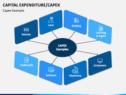 What is revenue expenditure in simple words? Capital Expenditure Capex Powerpoint Template Ppt Slides Sketchbubble