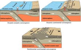 Subduction Subduction Zone Plate Tectonics Subduction