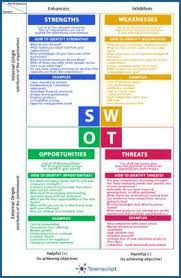 Is an analysis of the political, economic, social and technological factors in the external environment of an organization, which can affect its activities and performance. Event Planning Swot Analysis Business In America