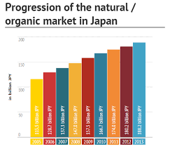 Cosmetic advertising code is established with the aims: Https Www Eu Japan Eu Sites Default Files Publications Docs Japanesecosmetics Final Pdf