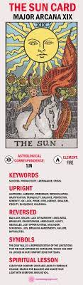 An infant rides a white horse under the anthropomorphized sun. The Sun Tarot Card Meaning Upright And Reversed Numerologysign Com The Sun Tarot The Sun Tarot Card Tarot Card Meanings