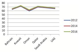 These obesity statistics and facts provide relevant information for understanding its impact on in fact, obesity statistics for 2020 will show a serious obesity problem in the uk and the us. Impact Evaluation Of National Nutrition Policies To F1000research